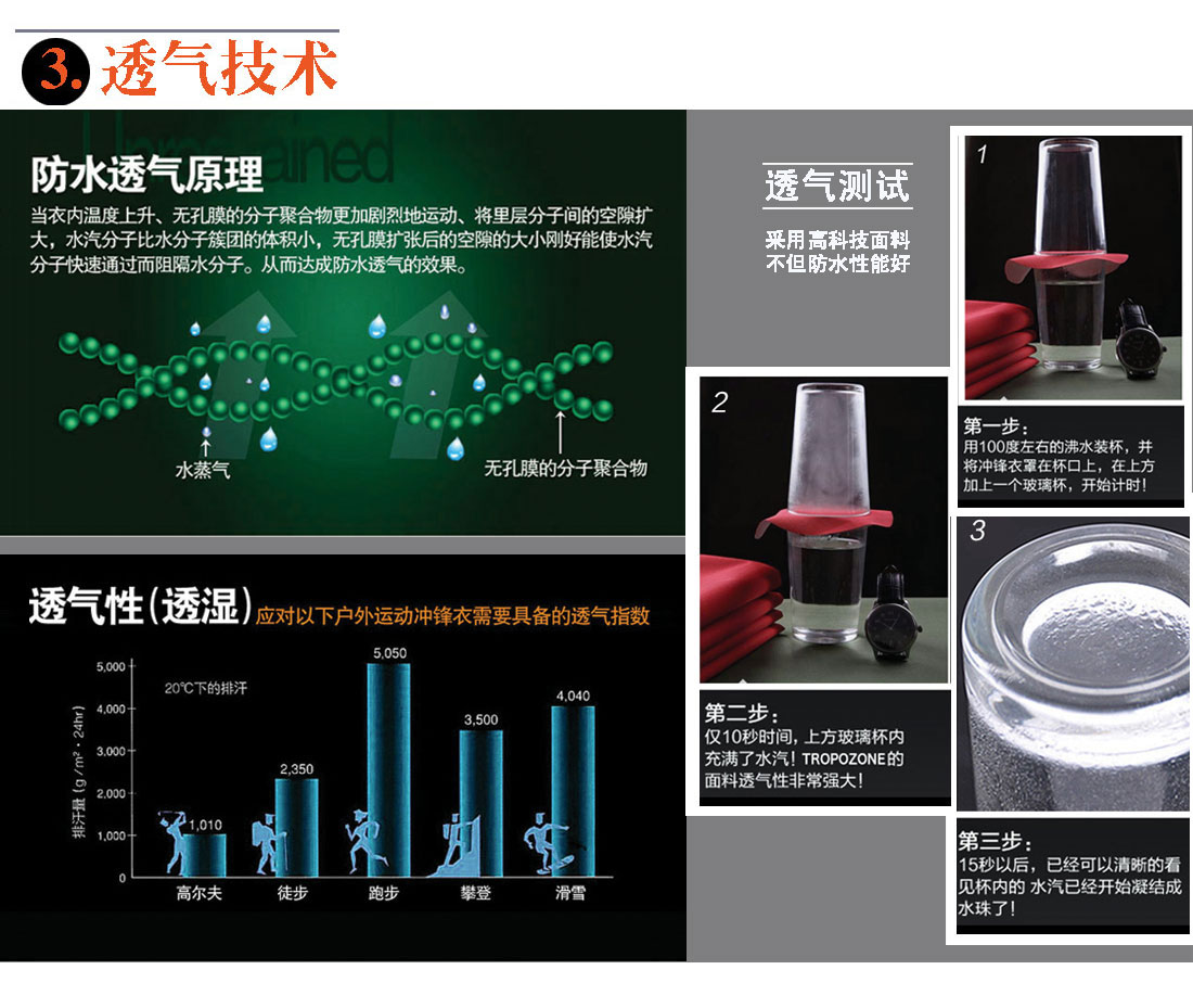 透氣技術