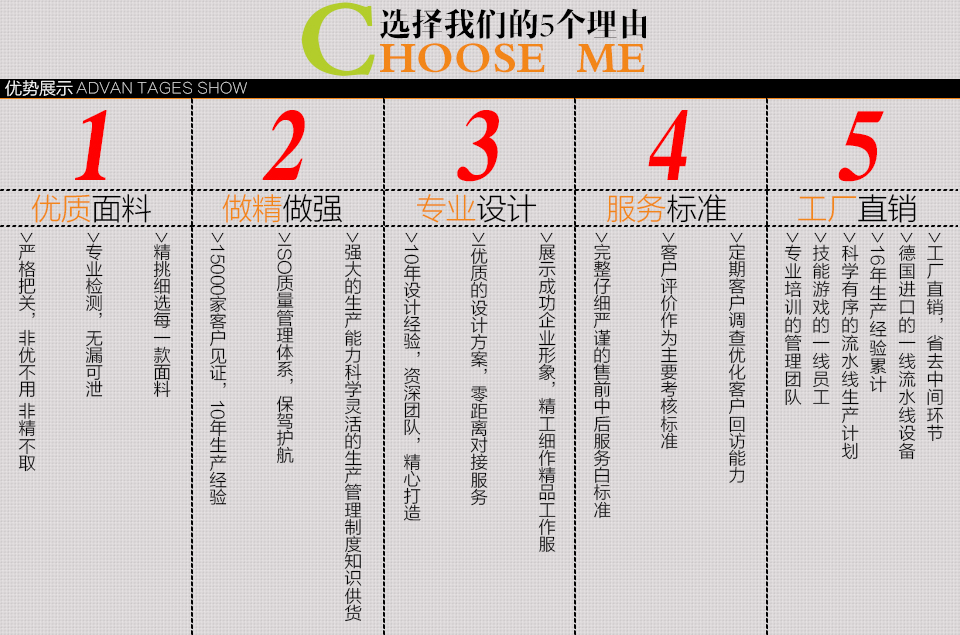 職業工作服的五個定制流程步驟