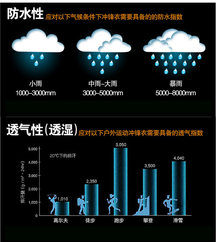 防水、防濕示意圖例圖片