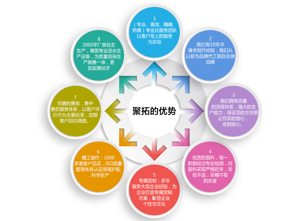 選擇鷹諾達定制沖鋒衣的5大優勢